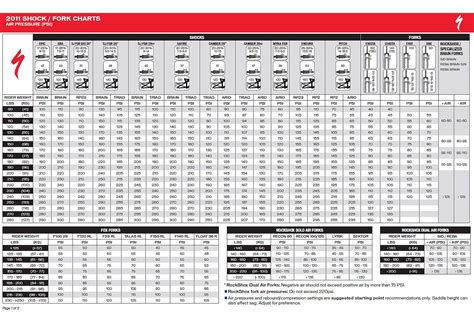 Consult your bicycle manufacturers instructions for proper installation of your SID <b>shock</b>. . Rockshox rear shock psi chart